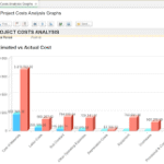 Transforming Raw Project Data Into Reliable Construction Budgets