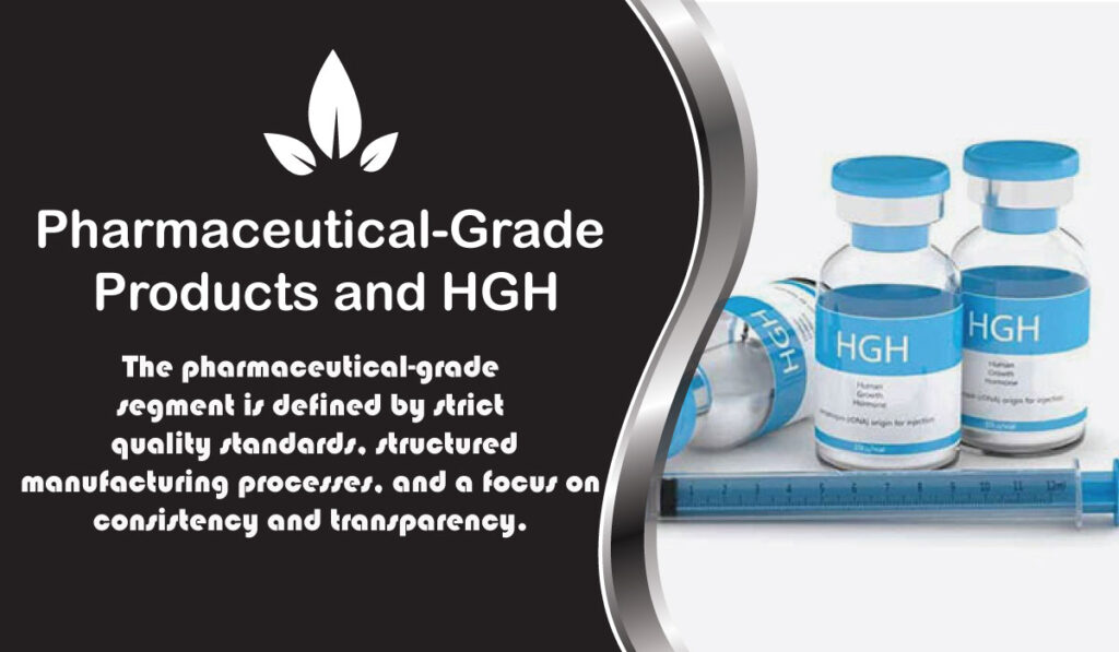 Pharmaceutical-Grade Products and HGH